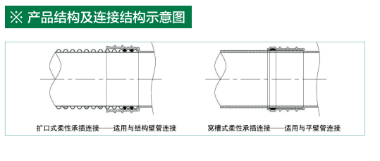 贵州排水管