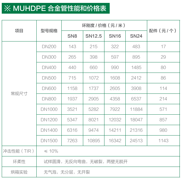 贵州排水管